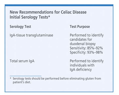 elisa test in celiac|serological testing for celiac disease.